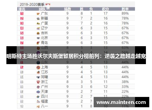 明斯特主场胜沃尔夫斯堡暂居积分榜前列：逆袭之路越走越宽